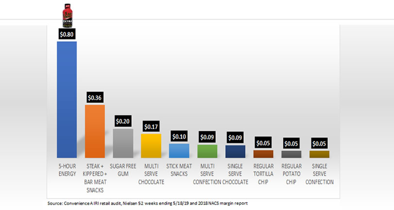 linear-profit-812x432 Linear Profit